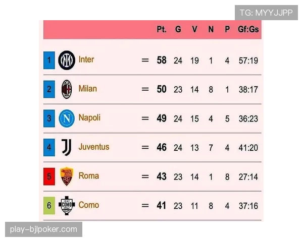 国际米兰2-0AC米兰赢下德比，积分榜领先优势扩大至8分